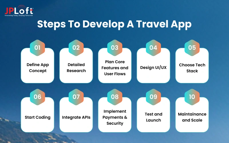 Steps to Develop a Travel App